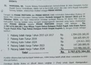 INTELEKTUAL SORONG SELATAN PERTANYAKAN PENANGANAN DUGAAN KORUPSI OLEH KEJARI SORONG